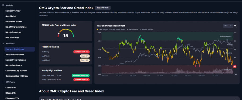 Bitcoin Drops Below $90K: Death Cross Causes Widespread Panic in Crypto 13 image 4